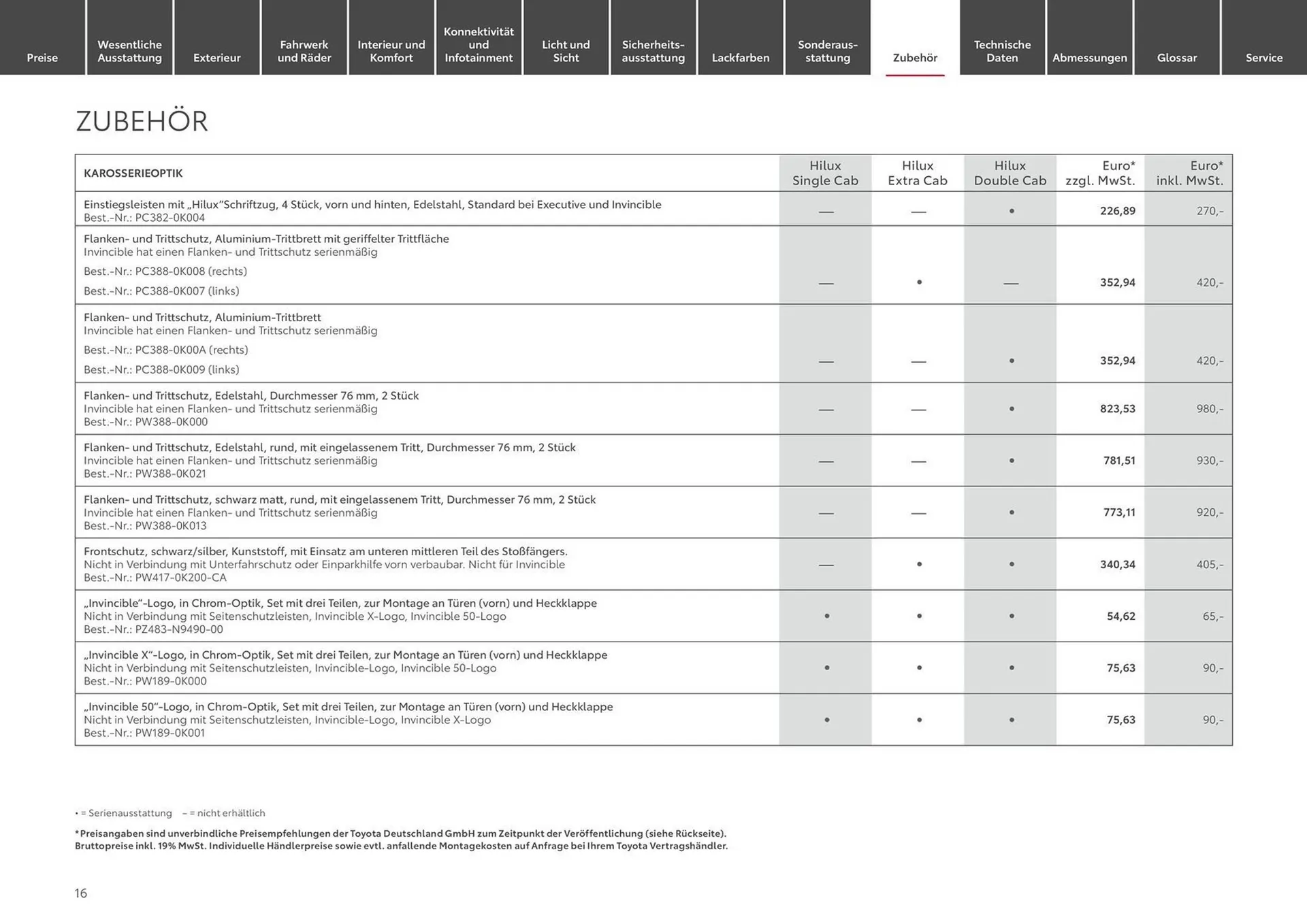 Toyota Prospekt von 6. April bis 6. April 2025 - Prospekt seite 16