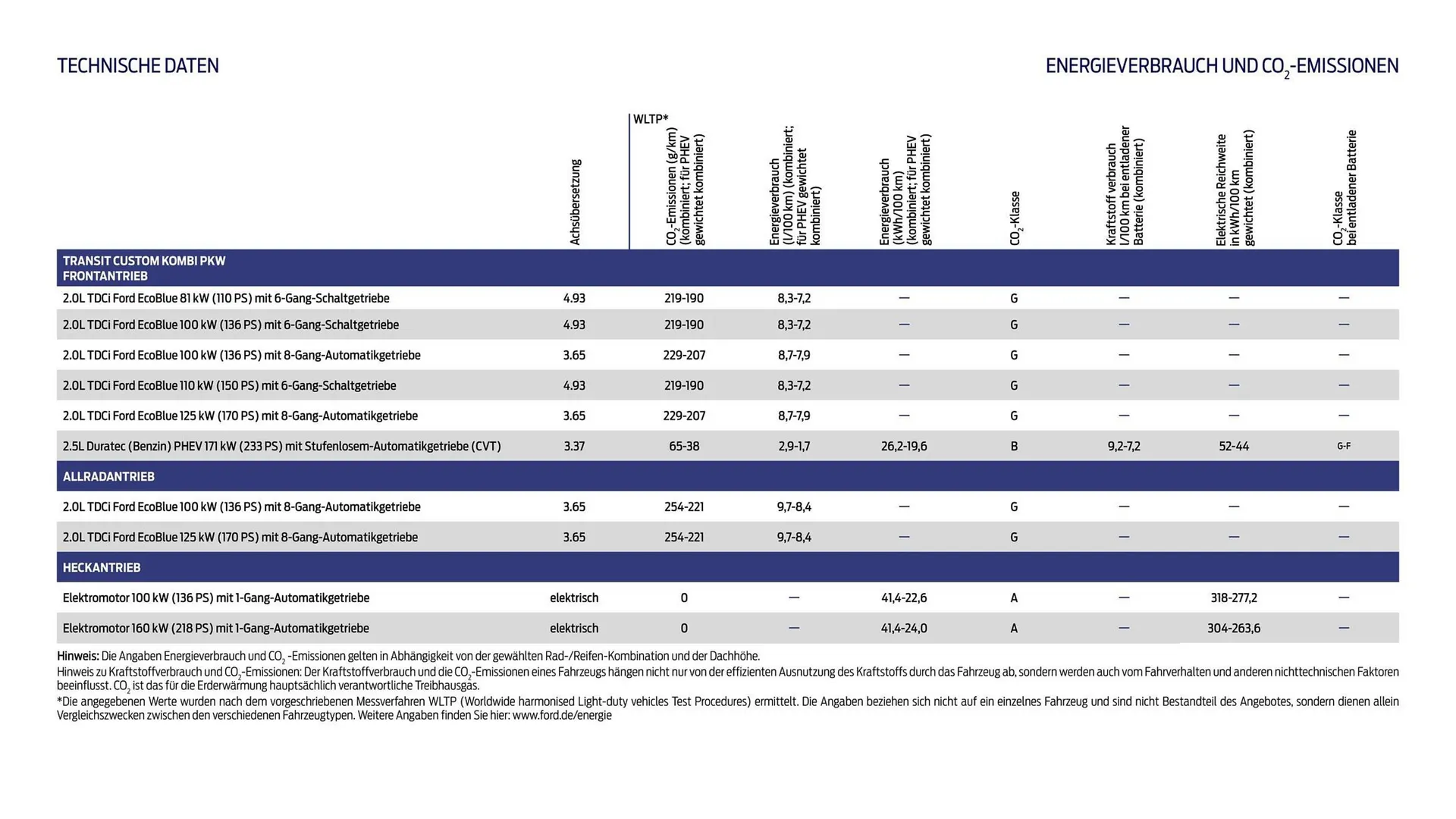 Ford Prospekt von 25. März bis 8. April 2026 - Prospekt seite 25