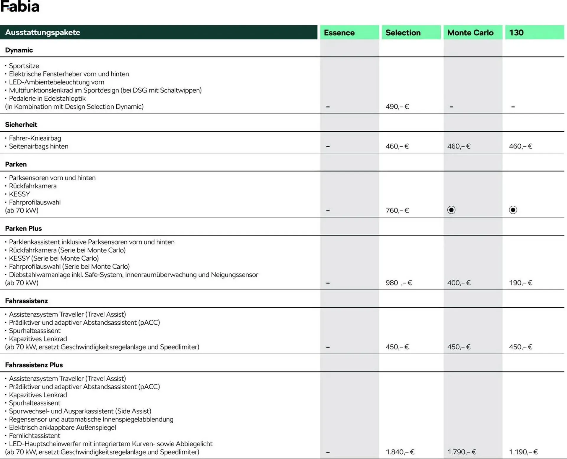 Skoda Prospekt von 3. März bis 30. Juni 2026 - Prospekt seite 3
