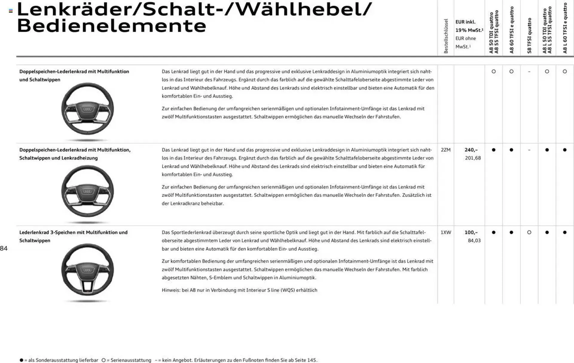 Audi Prospekt von 20. Februar bis 9. Januar 2026 - Prospekt seite 83