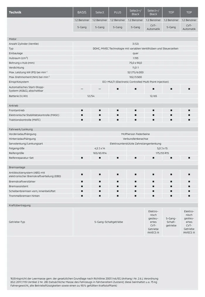 Mitsubishi Prospekt von 12. April bis 12. April 2025 - Prospekt seite 6