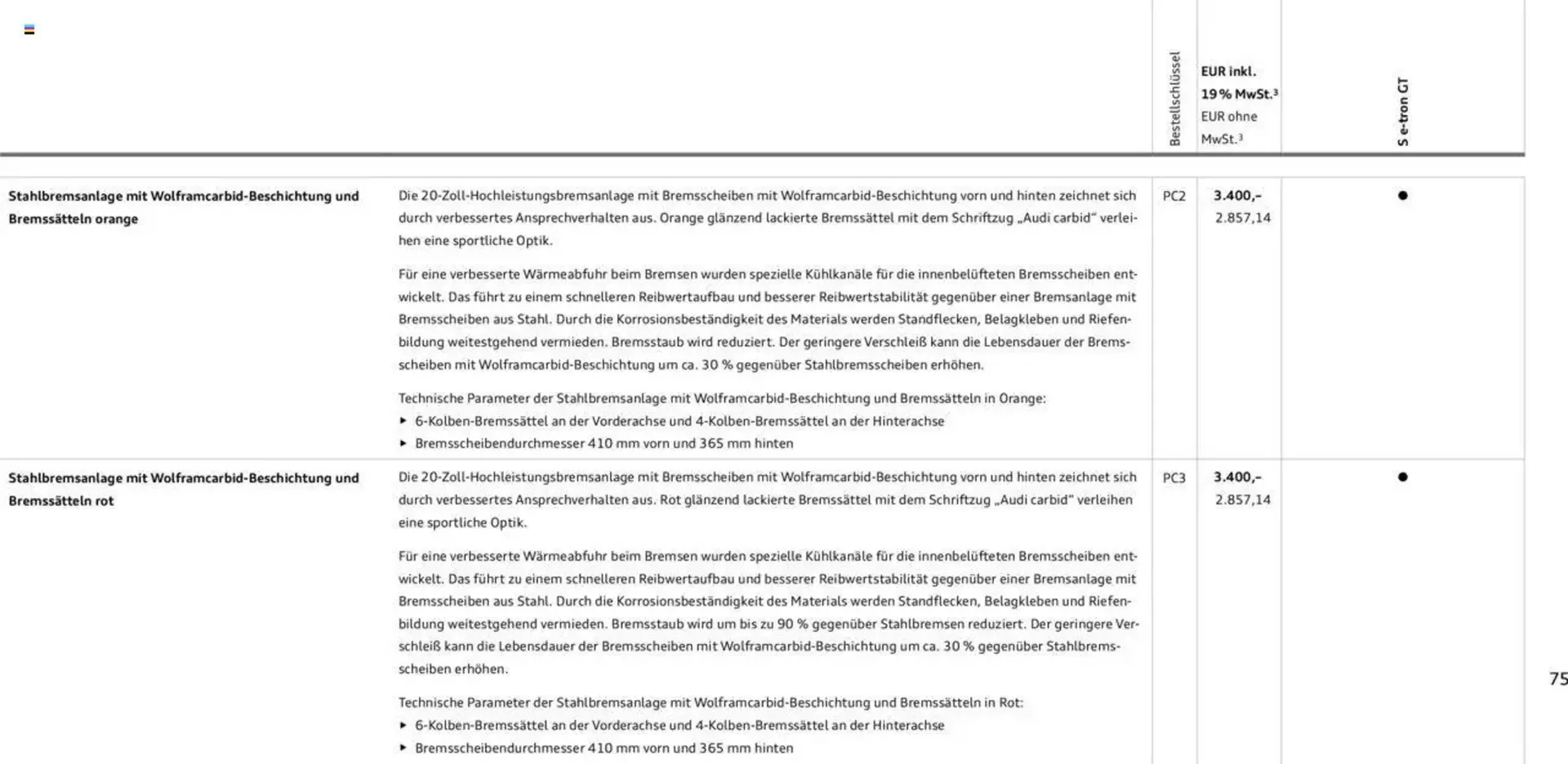 Audi Prospekt von 29. Januar bis 31. Dezember 2025 - Prospekt seite 75