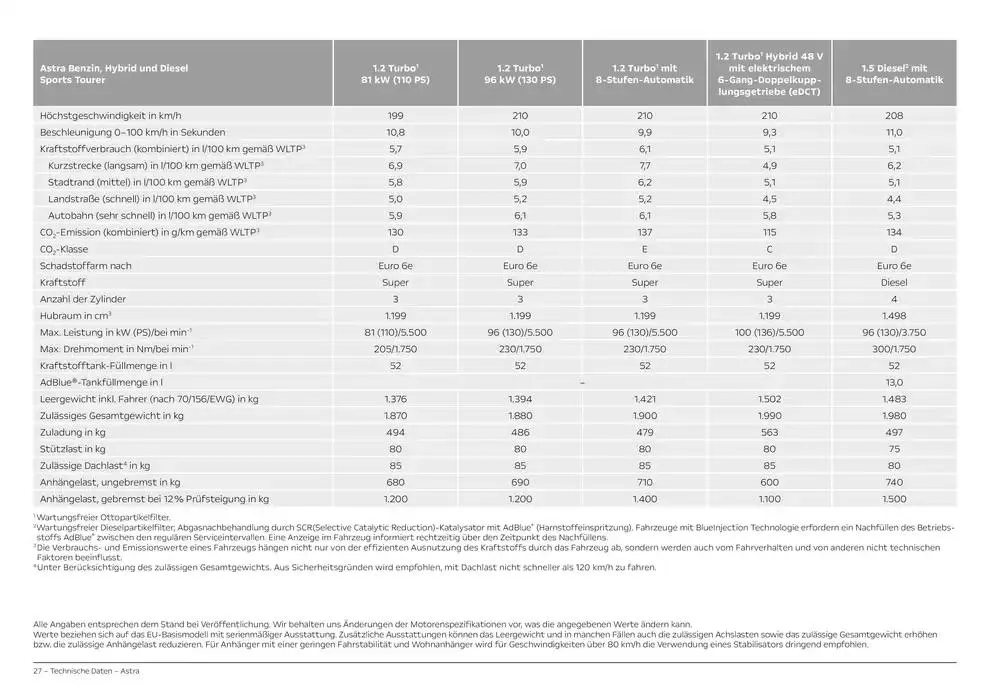 Opel Astra 5-Türer von 12. November bis 12. November 2025 - Prospekt seite 27