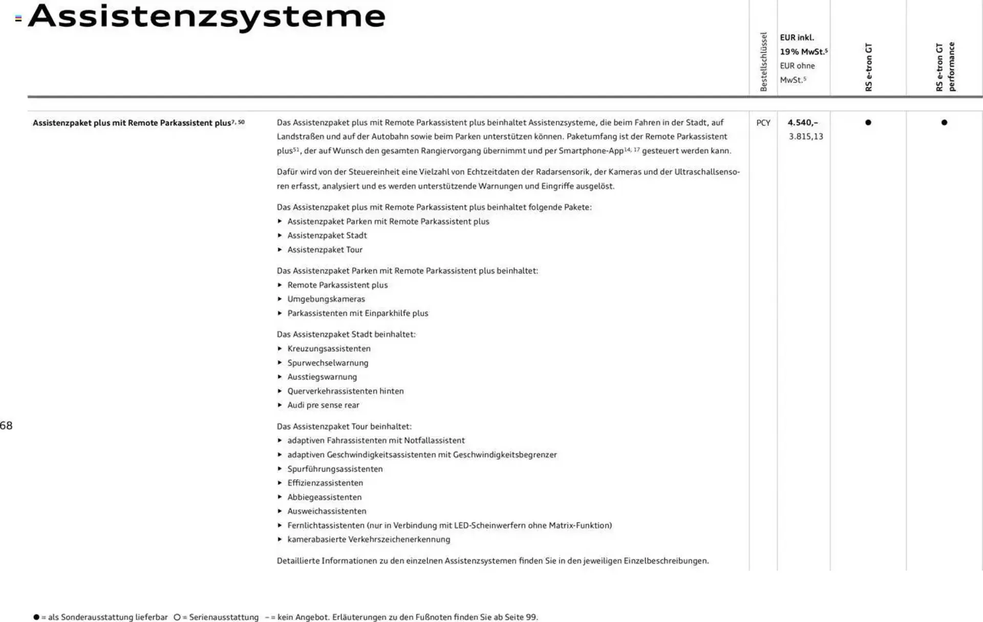 Audi Prospekt von 29. Januar bis 29. Januar 2026 - Prospekt seite 68