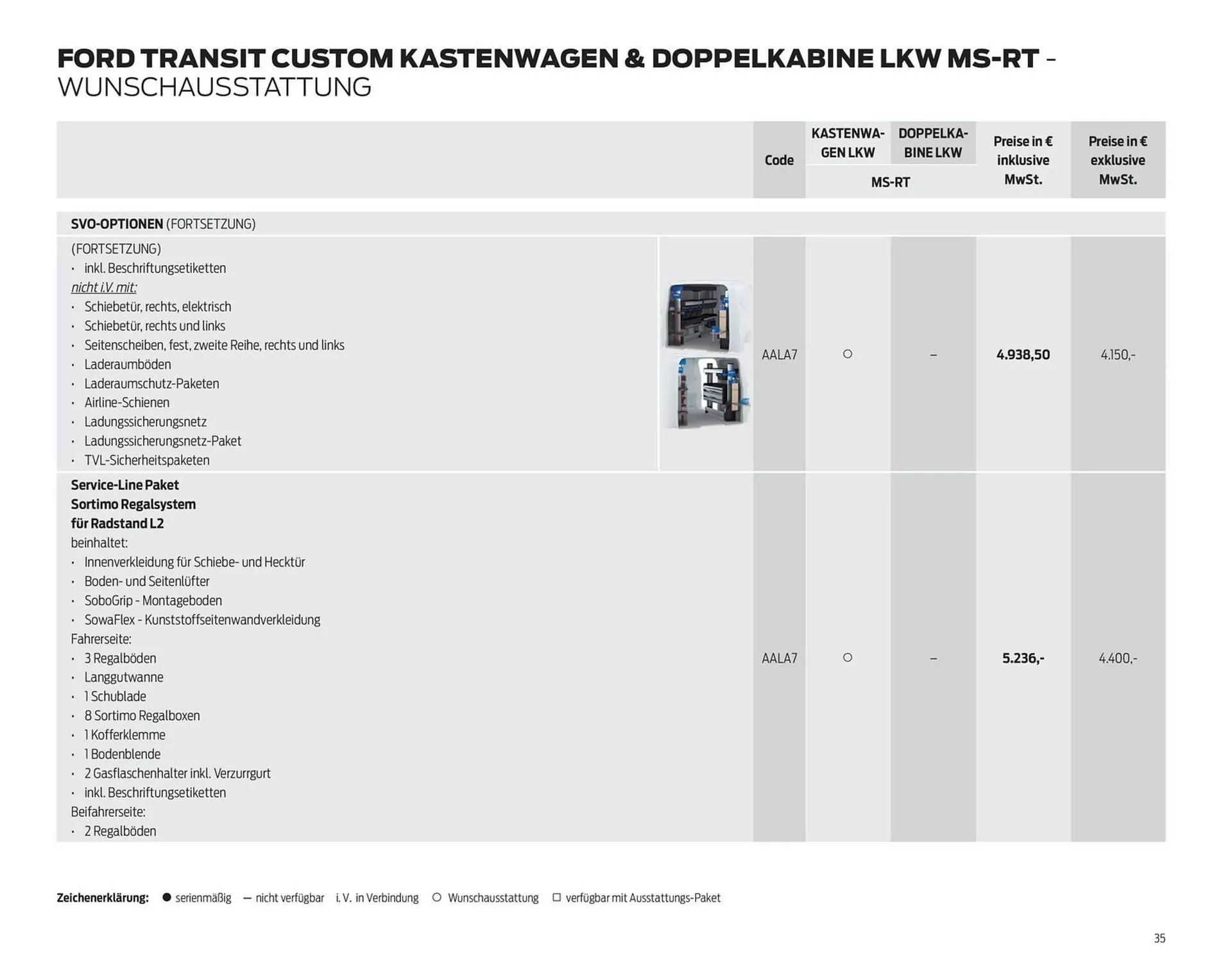 Ford Prospekt von 7. Oktober bis 31. Oktober 2025 - Prospekt seite 35