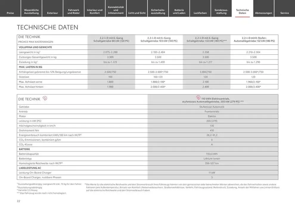 Toyota Der neue Proace Max/Proace Max Electric von 1. Januar bis 1. Januar 2026 - Prospekt seite 22