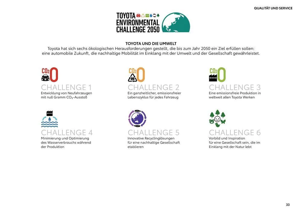 Toyota Highlander von 1. Juli bis 1. Juli 2025 - Prospekt seite 33