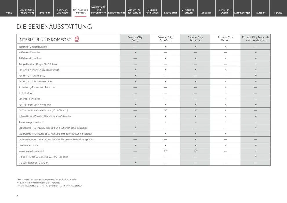 Toyota Proace City / Proace City Electric von 11. Mai bis 11. Mai 2025 - Prospekt seite 7