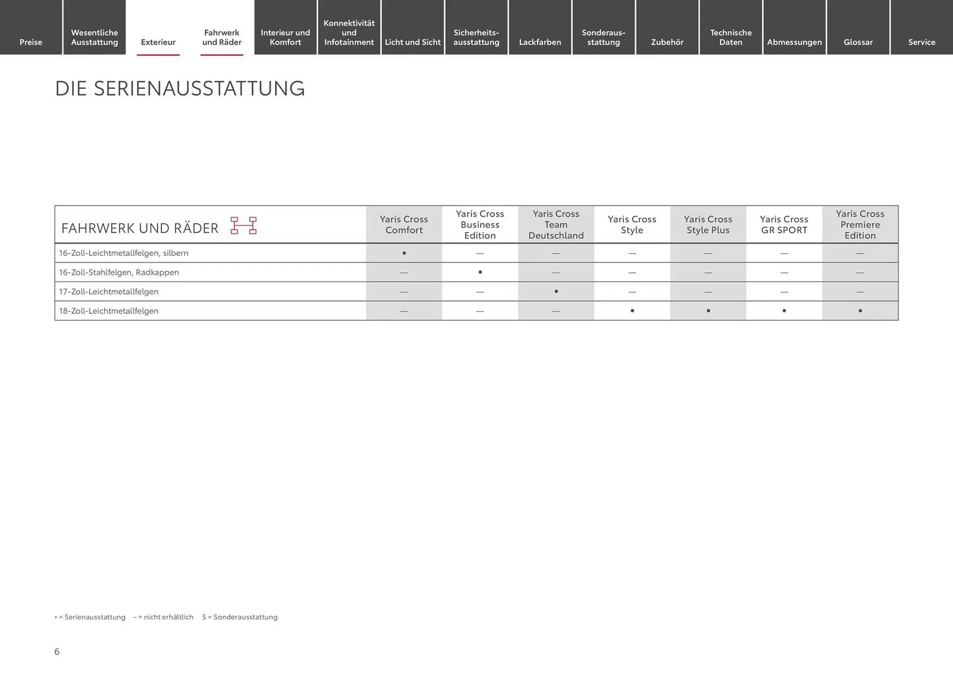 Toyota Prospekt von 6. April bis 6. April 2025 - Prospekt seite 6