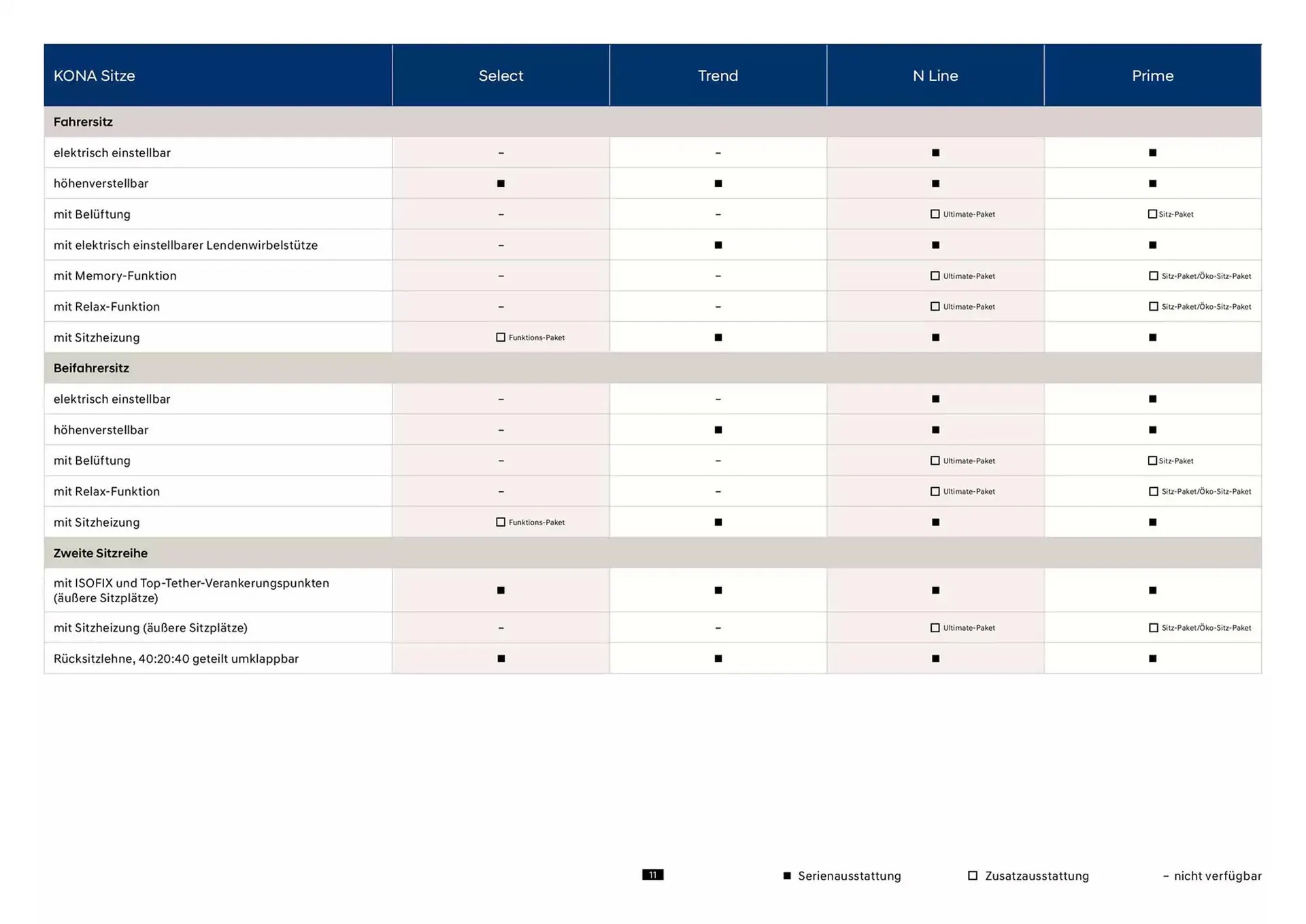 Hyundai Prospekt von 23. Oktober bis 23. Oktober 2025 - Prospekt seite 11