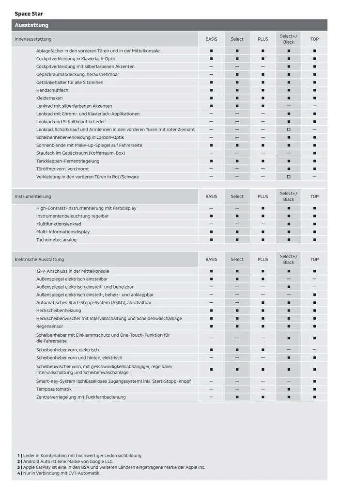 Mitsubishi Prospekt von 12. April bis 12. April 2025 - Prospekt seite 4