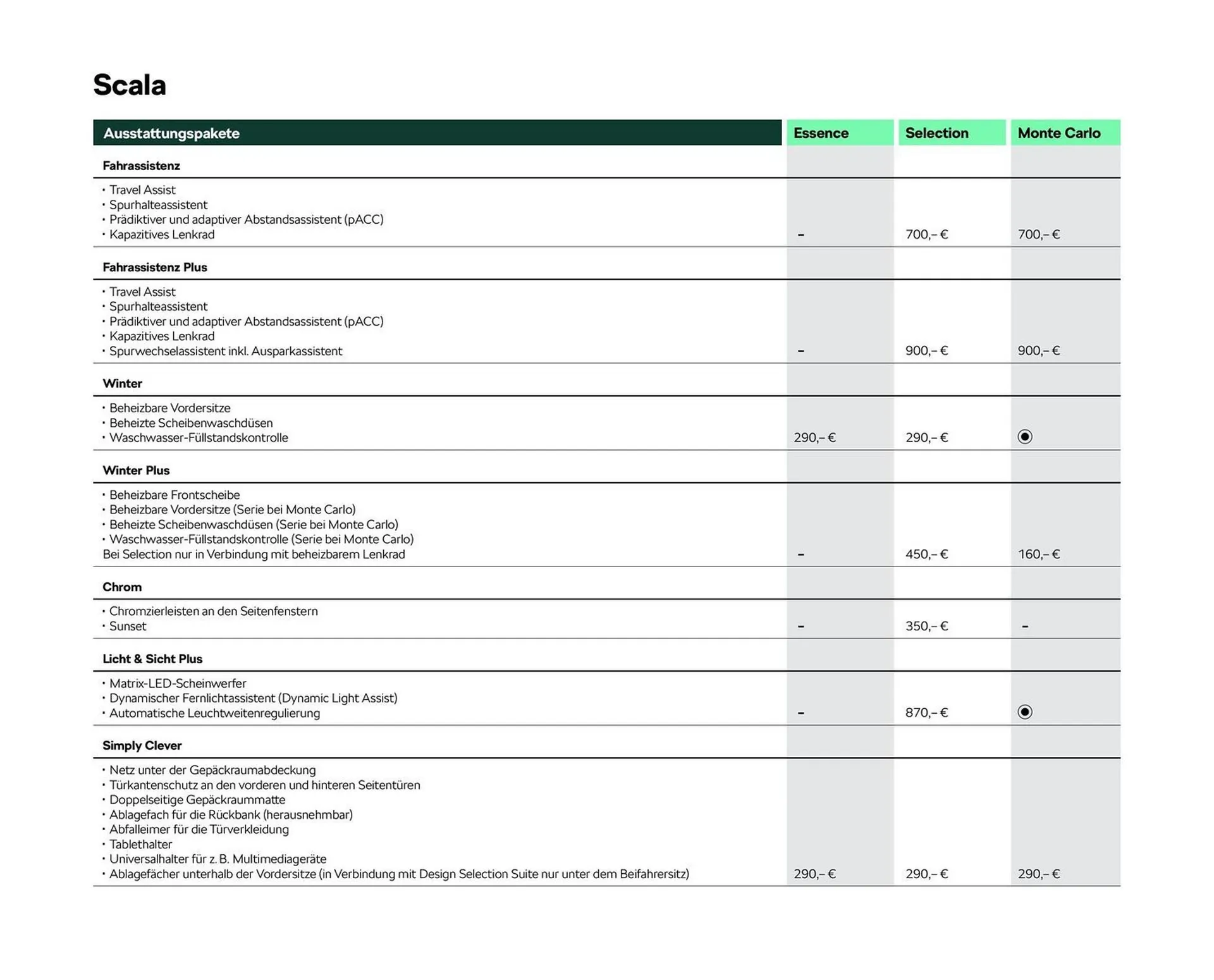Skoda Prospekt von 2. Mai bis 31. Oktober 2025 - Prospekt seite 3