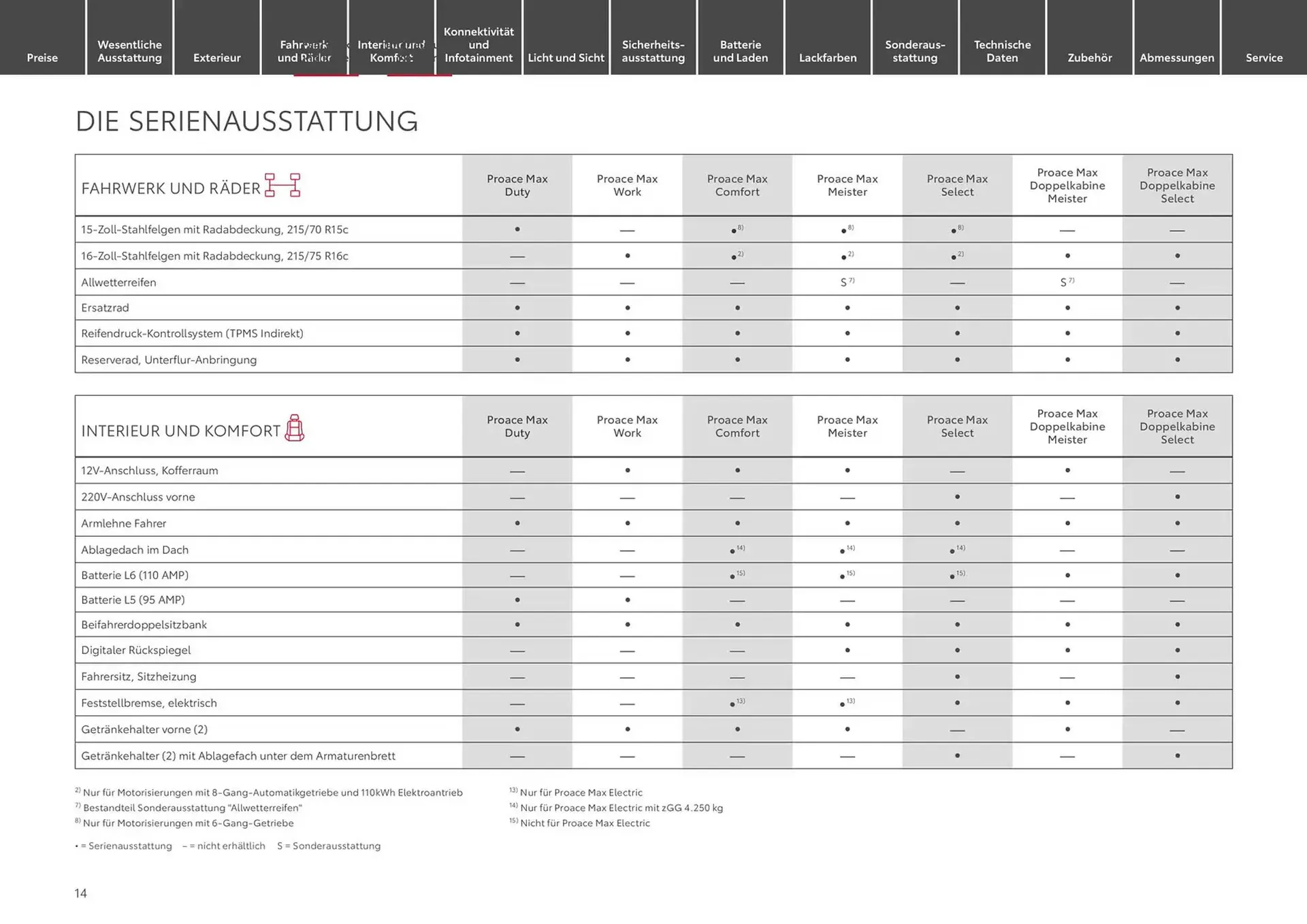 Toyota Prospekt von 3. Dezember bis 3. Dezember 2025 - Prospekt seite 14