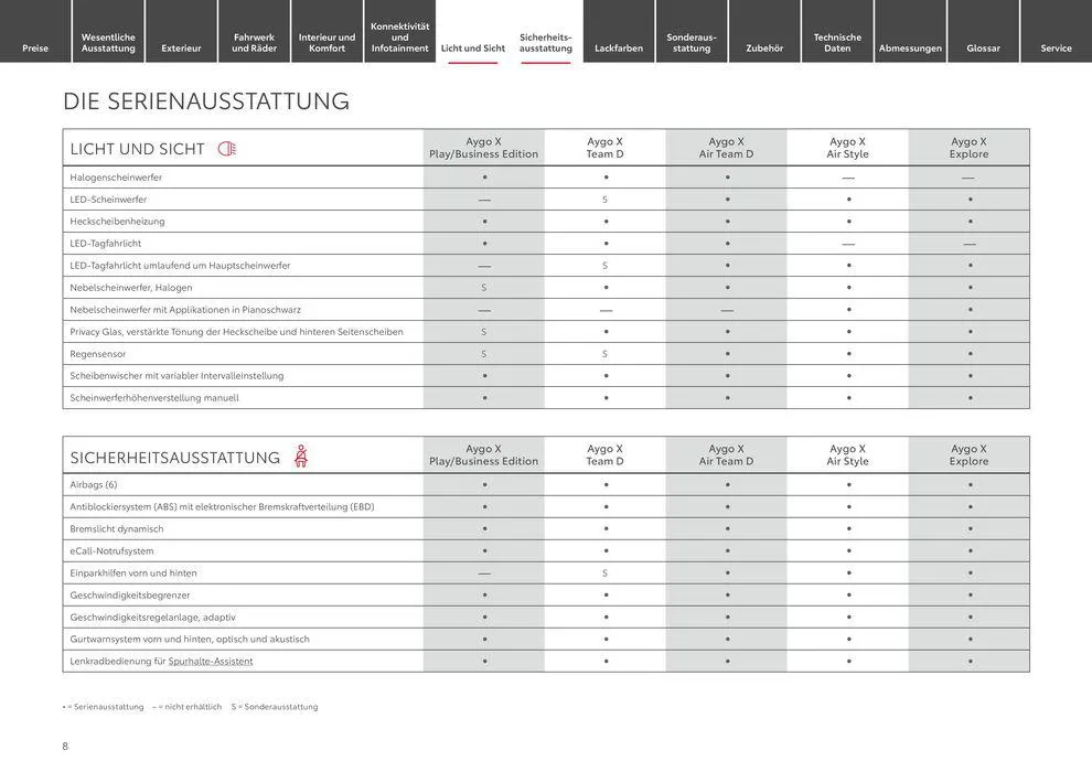 Toyota Aygo X von 3. April bis 3. April 2025 - Prospekt seite 8