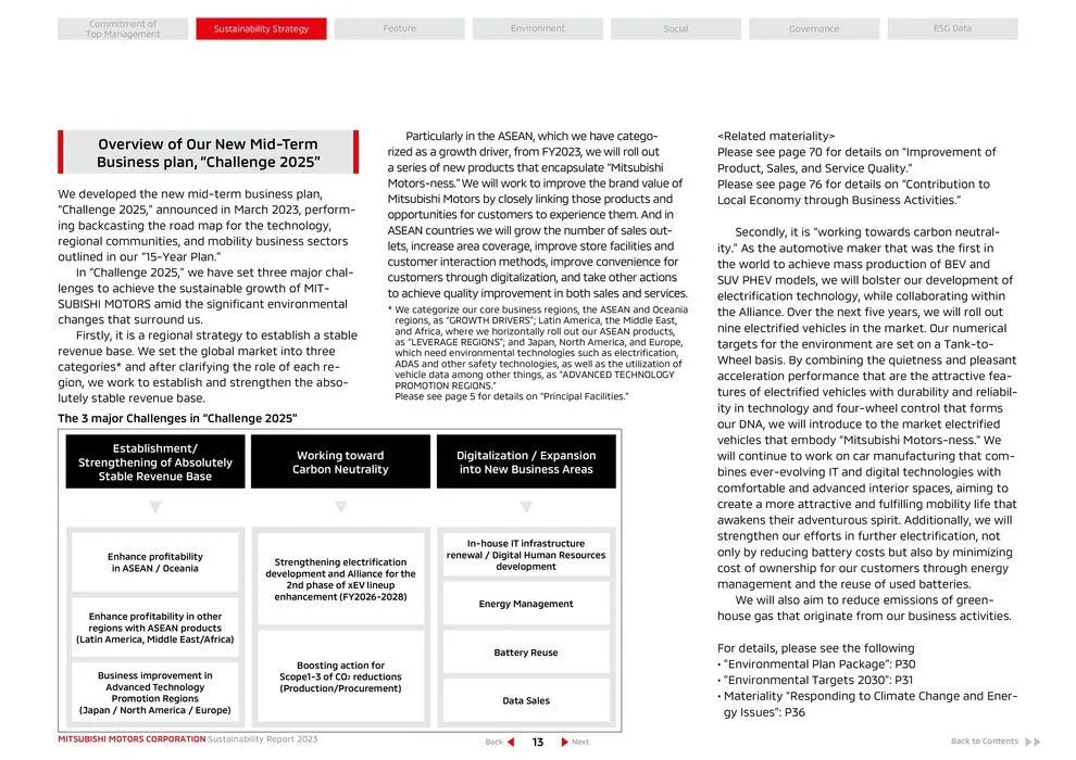 Mitsubishi Prospekt von 26. April bis 26. April 2025 - Prospekt seite 14