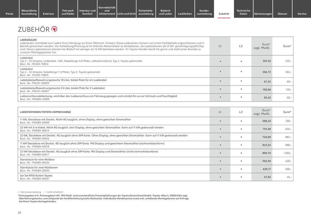 Toyota Proace Verso/Proace Verso Electric von 11. Mai bis 11. Mai 2025 - Prospekt seite 35