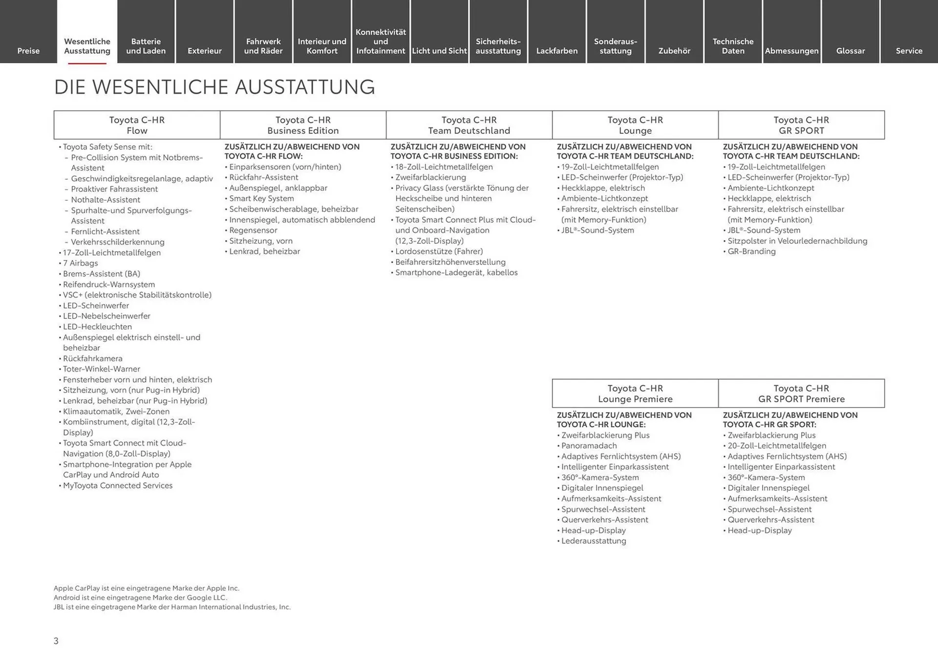 Toyota Prospekt von 20. September bis 20. September 2025 - Prospekt seite 3