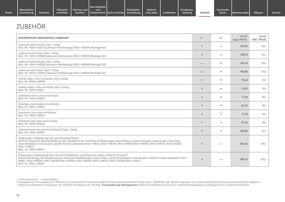 Angebote für Schnäppchenjäger von 1. Juli bis 1. Juli 2025 - Prospekt seite 20