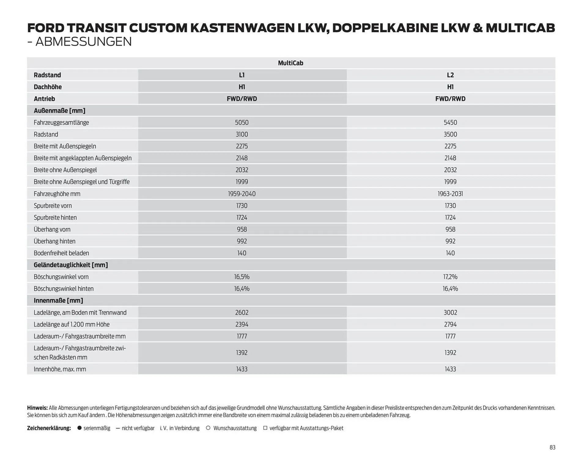 Ford Prospekt von 25. März bis 8. April 2026 - Prospekt seite 83