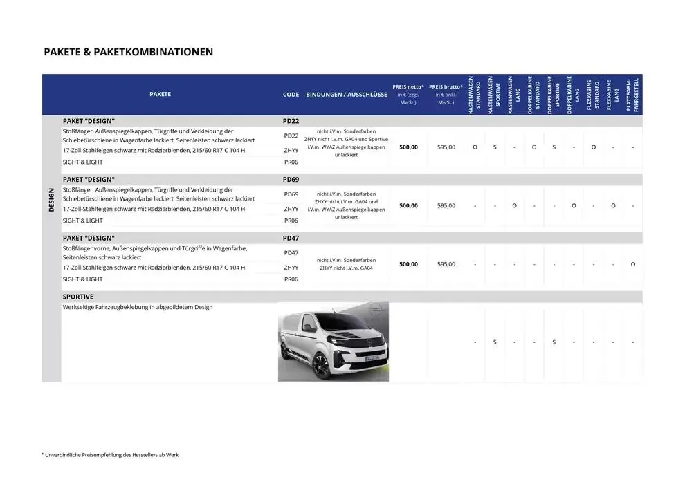 Opel Neuer Vivaro von 3. Januar bis 3. Januar 2026 - Prospekt seite 14