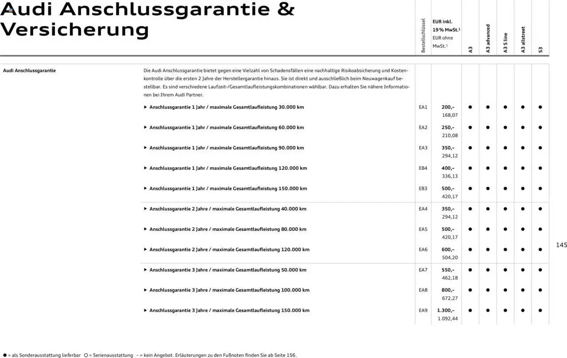 Audi Prospekt von 29. Januar bis 9. Januar 2026 - Prospekt seite 144