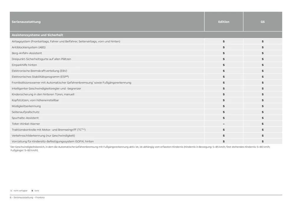 Opel Neuer Frontera von 5. Juli bis 5. Juli 2025 - Prospekt seite 8
