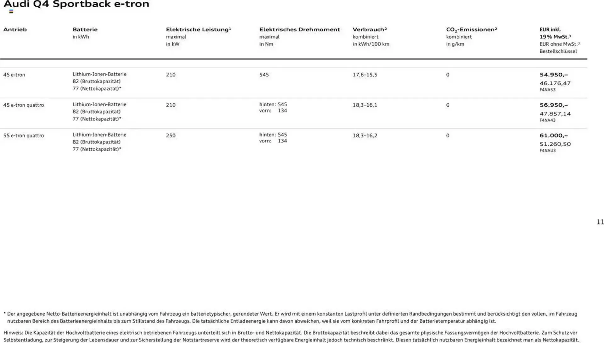 Audi Prospekt von 29. Januar bis 23. Januar 2026 - Prospekt seite 11