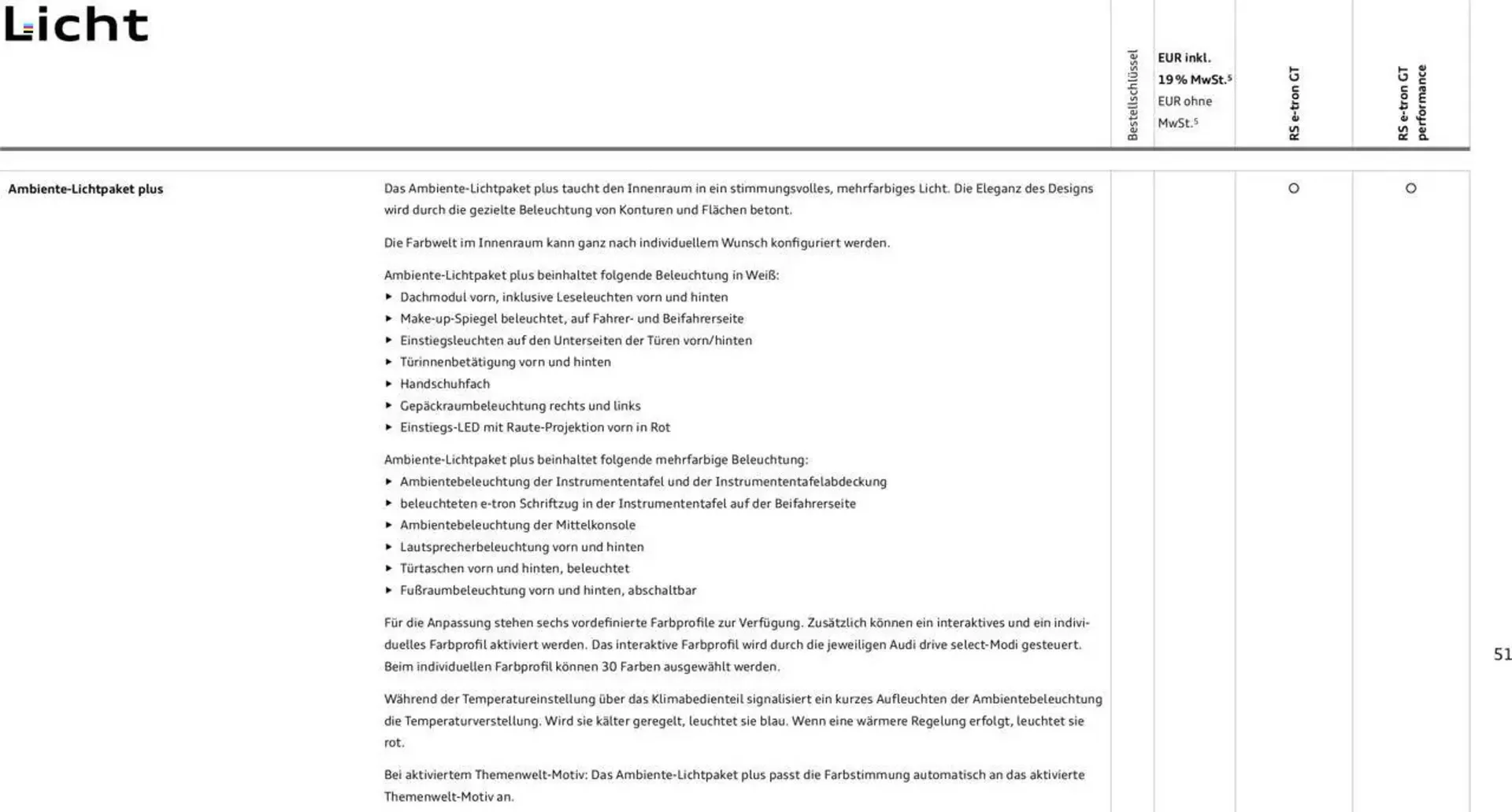 Audi Prospekt von 29. Januar bis 29. Januar 2026 - Prospekt seite 51