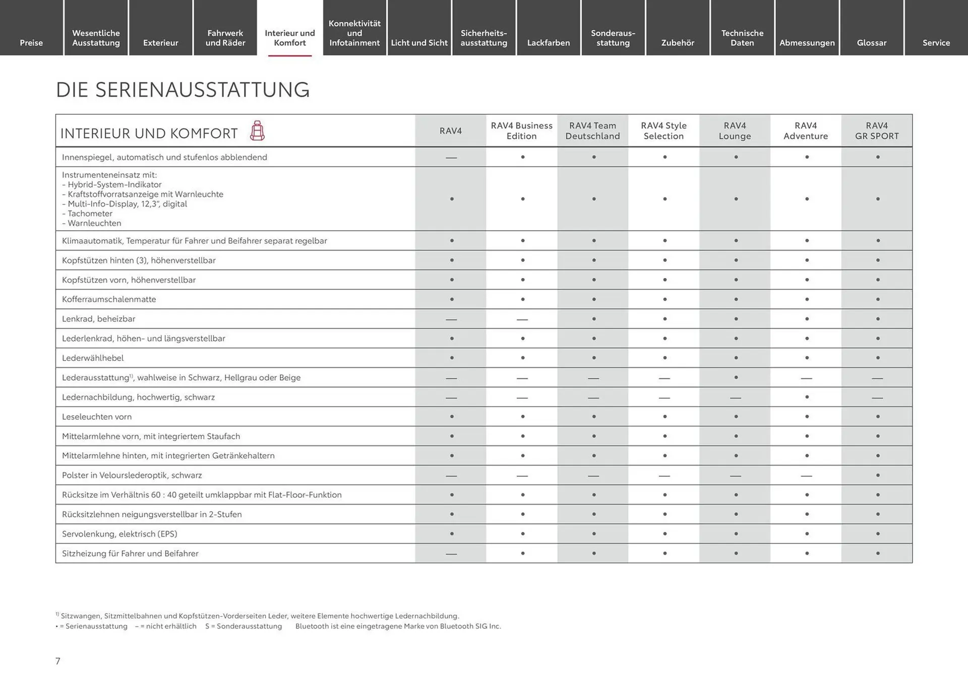 Toyota Prospekt von 1. Juli bis 1. Juli 2025 - Prospekt seite 7