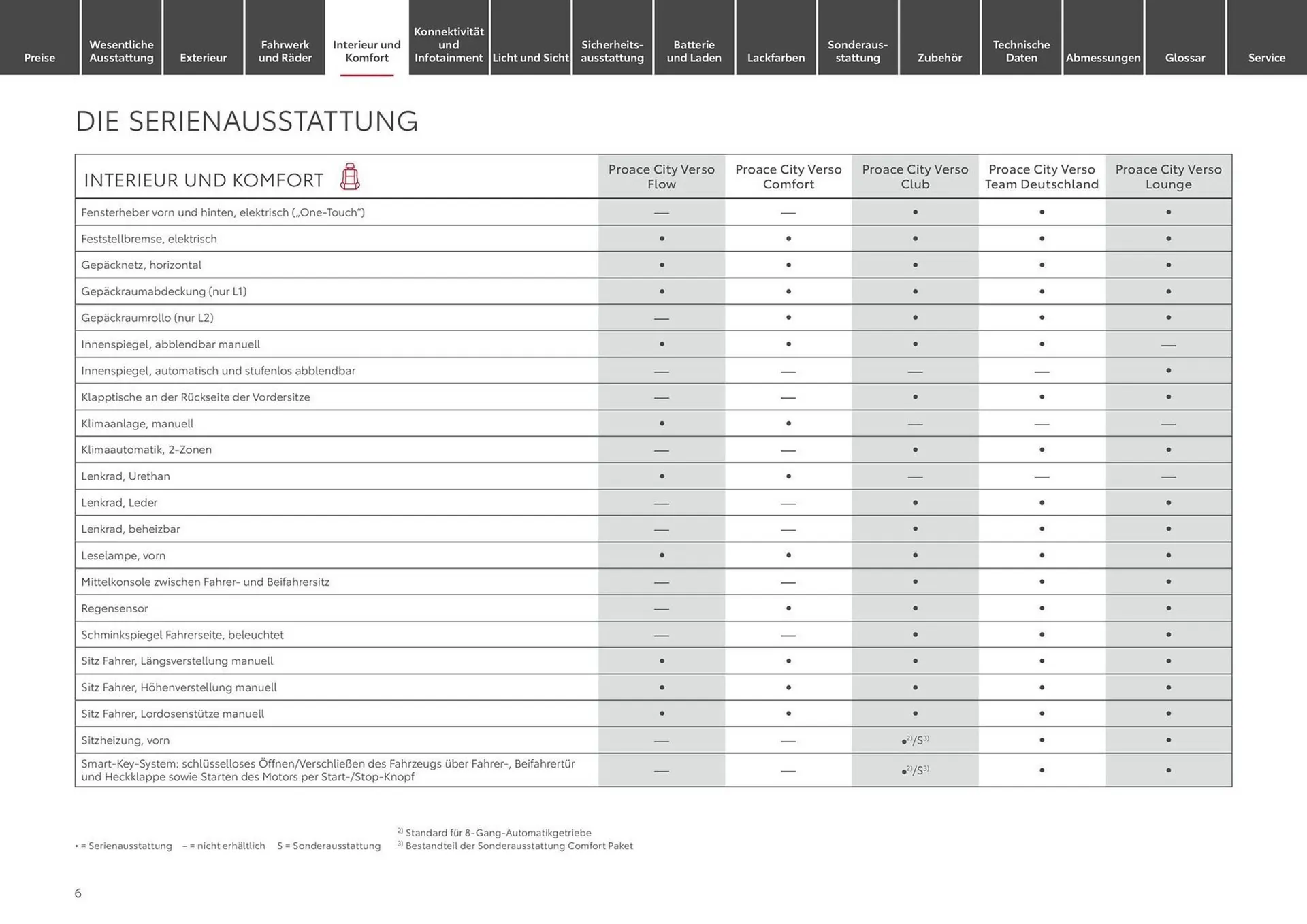 Toyota Prospekt von 1. Juli bis 1. Juli 2025 - Prospekt seite 6