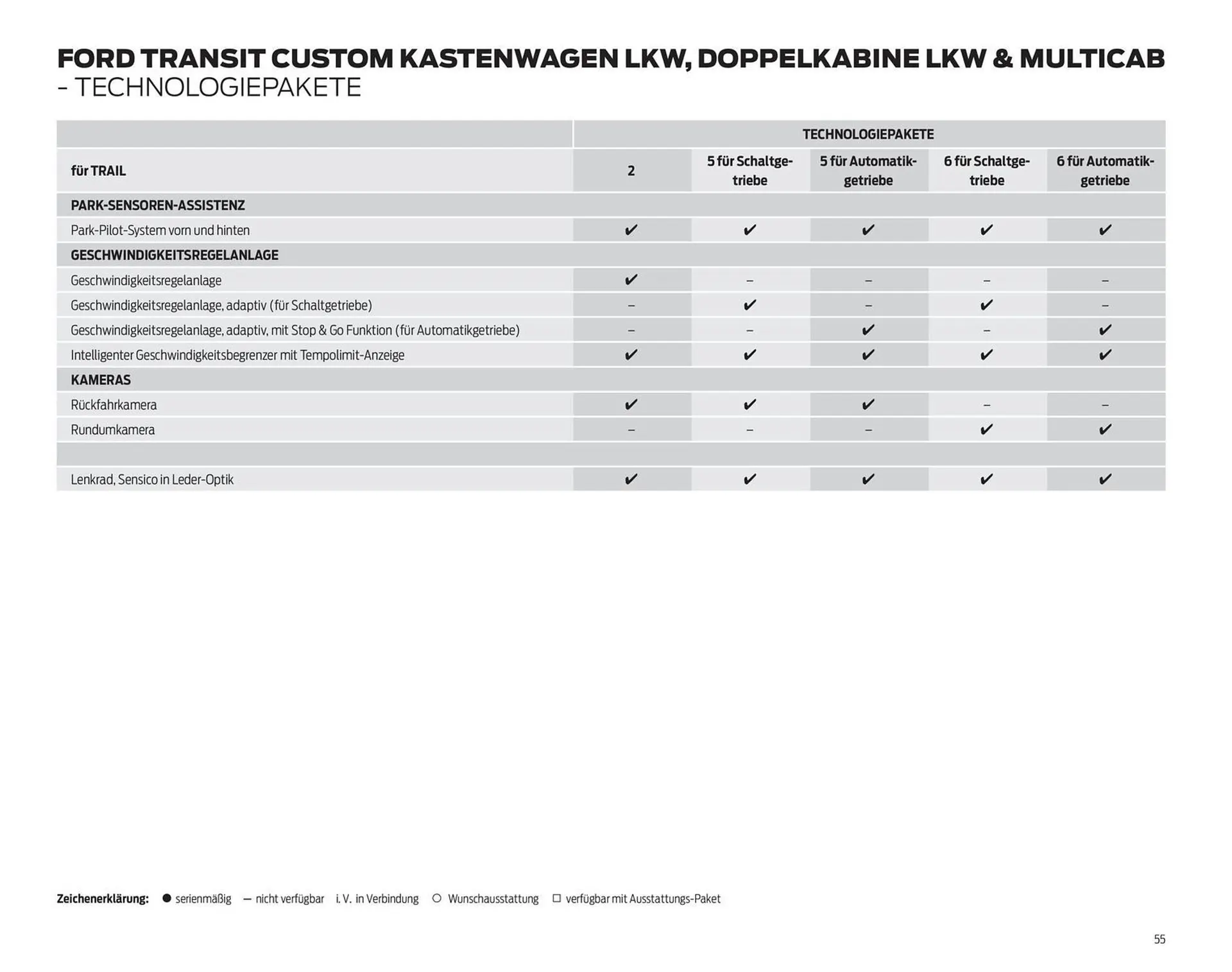 Ford Prospekt von 25. März bis 8. April 2026 - Prospekt seite 55