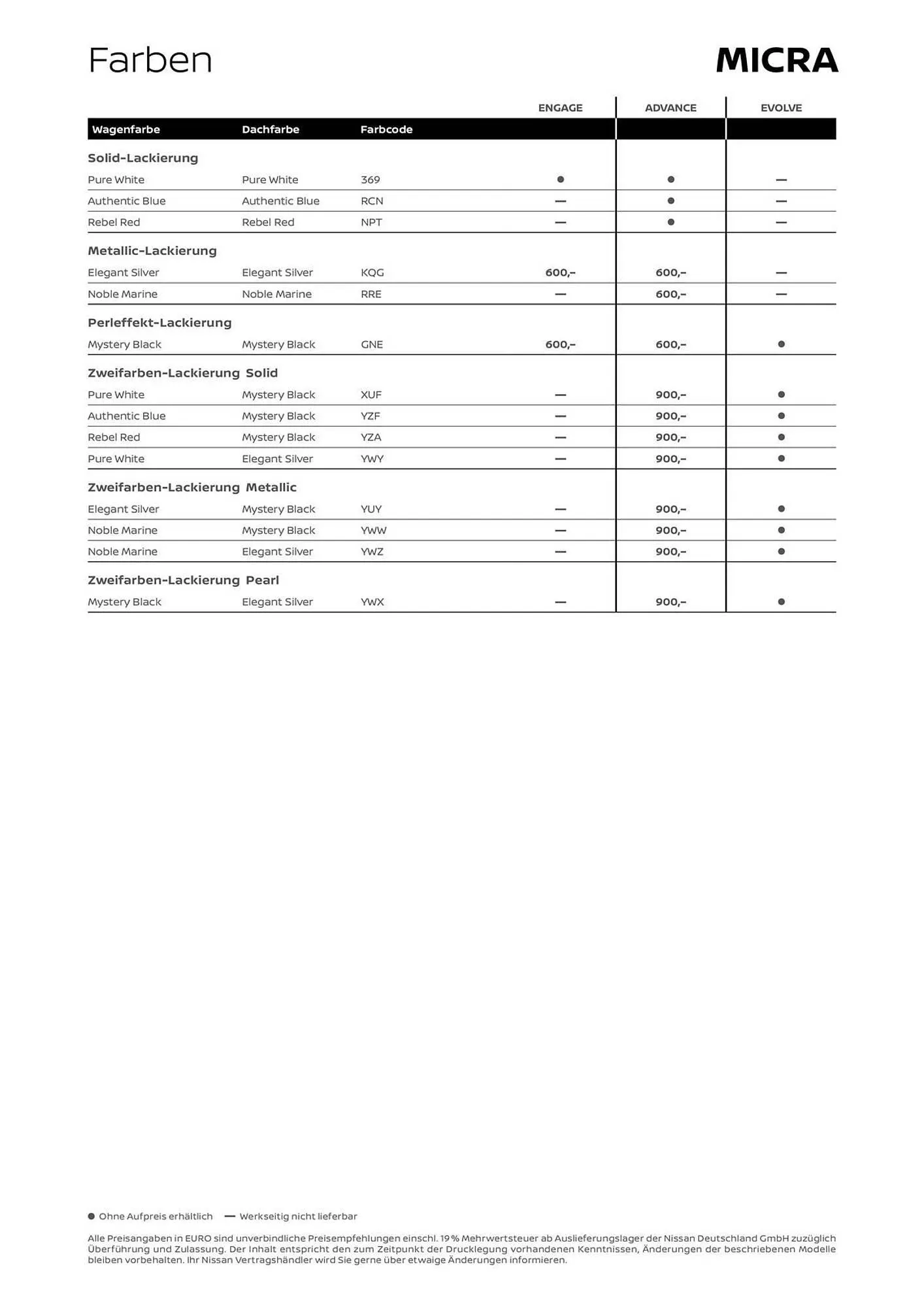 Nissan Prospekt von 16. September bis 16. September 2026 - Prospekt seite 4