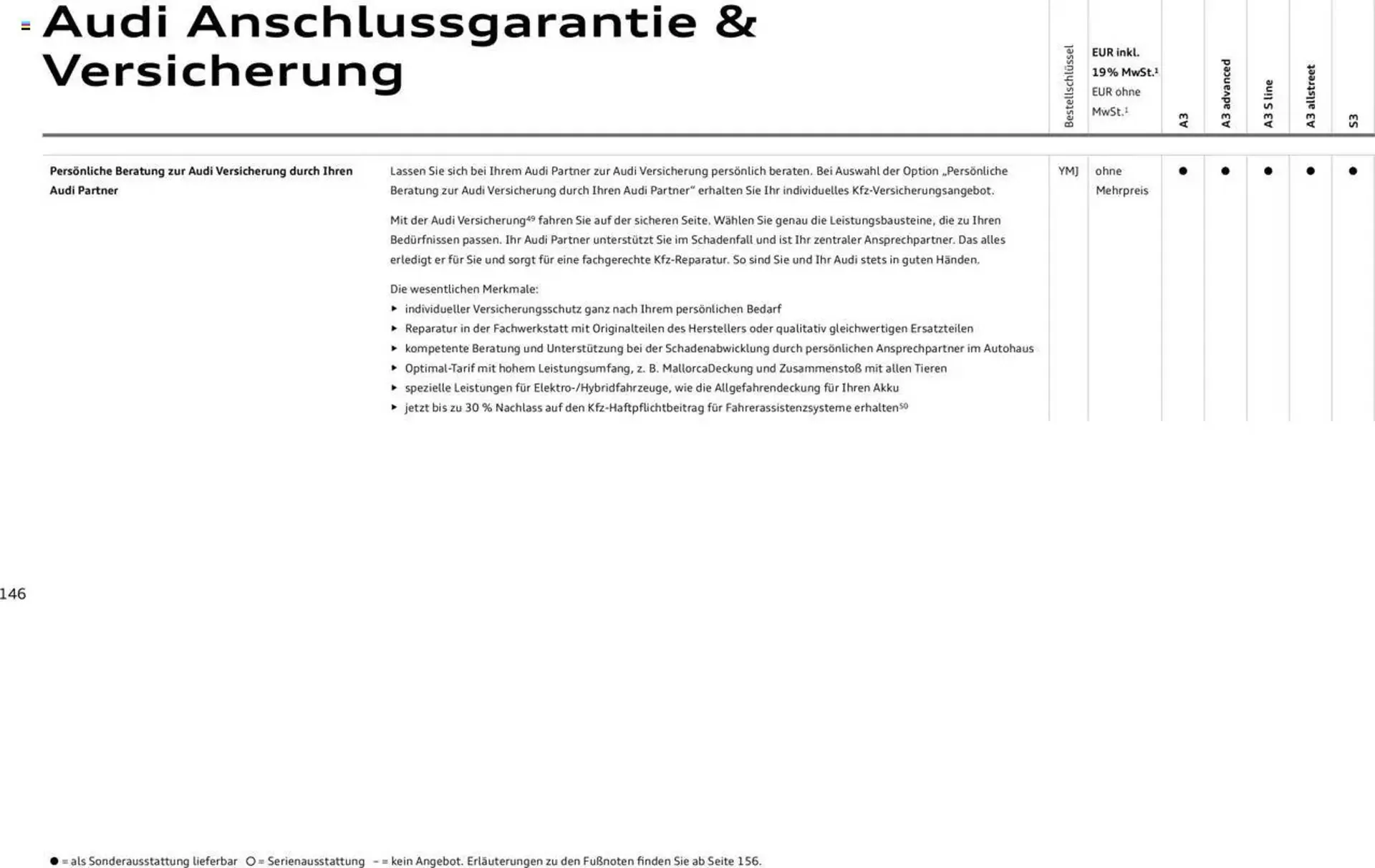 Audi Prospekt von 29. Januar bis 9. Januar 2026 - Prospekt seite 145