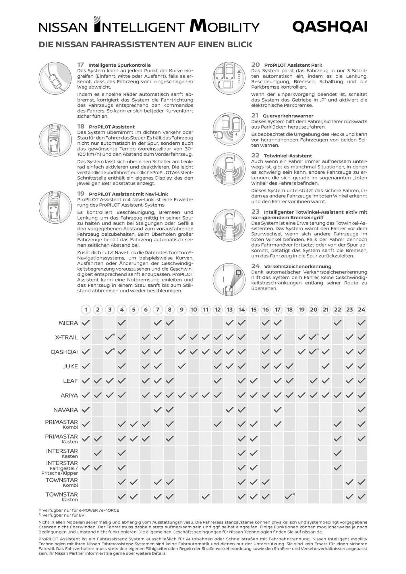 Nissan Prospekt Neuer Qashqai von 28. Juni bis 28. Juni 2025 - Prospekt seite 13