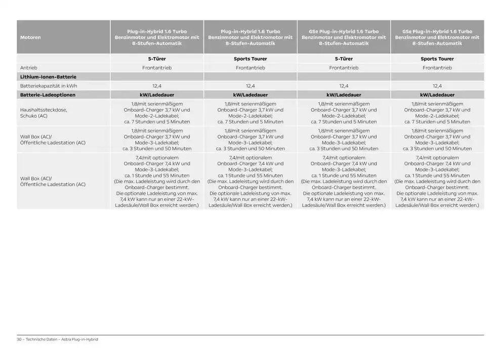 Opel Astra Electric von 19. Dezember bis 19. Dezember 2025 - Prospekt seite 30