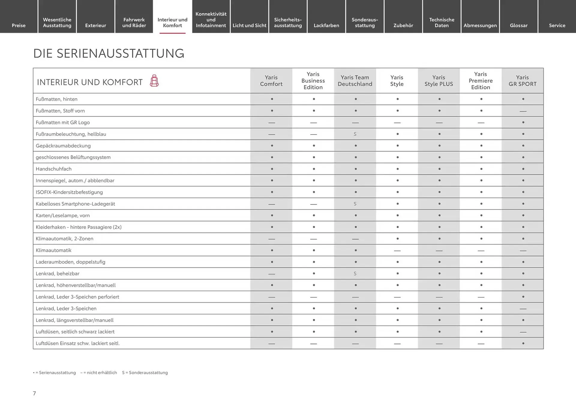 Toyota Prospekt von 6. Dezember bis 6. Dezember 2025 - Prospekt seite 7