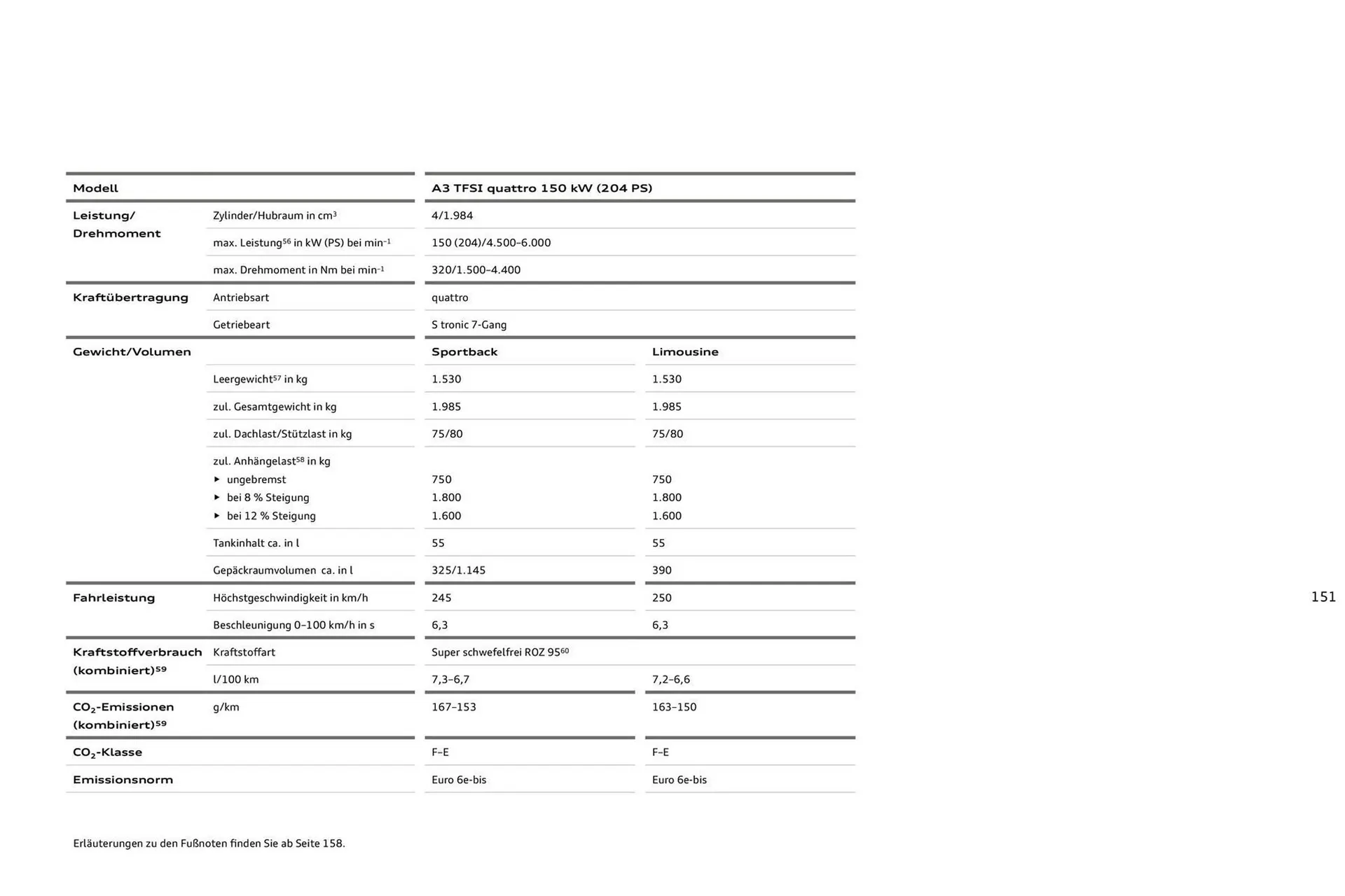 Audi Prospekt von 27. Juli bis 27. Juli 2026 - Prospekt seite 151