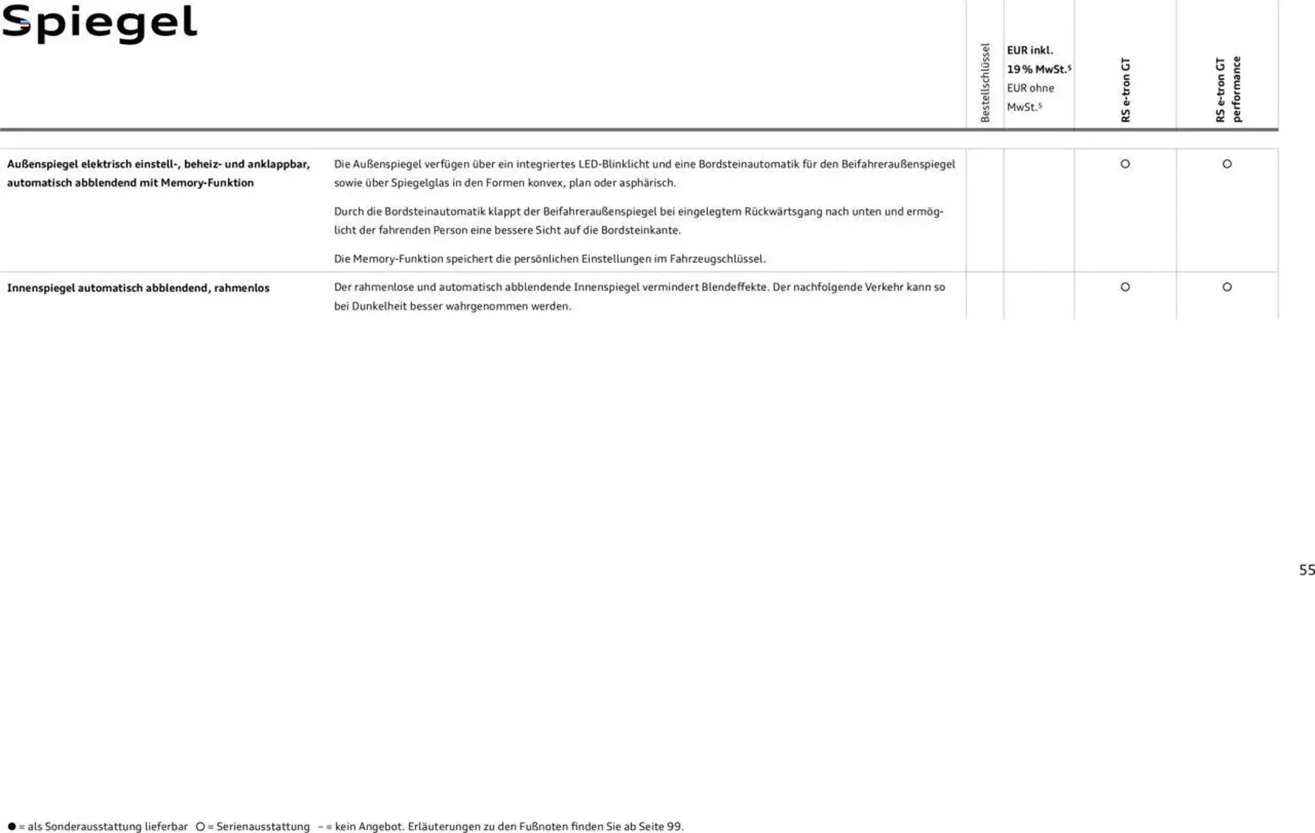 Audi Prospekt von 29. Januar bis 29. Januar 2026 - Prospekt seite 55
