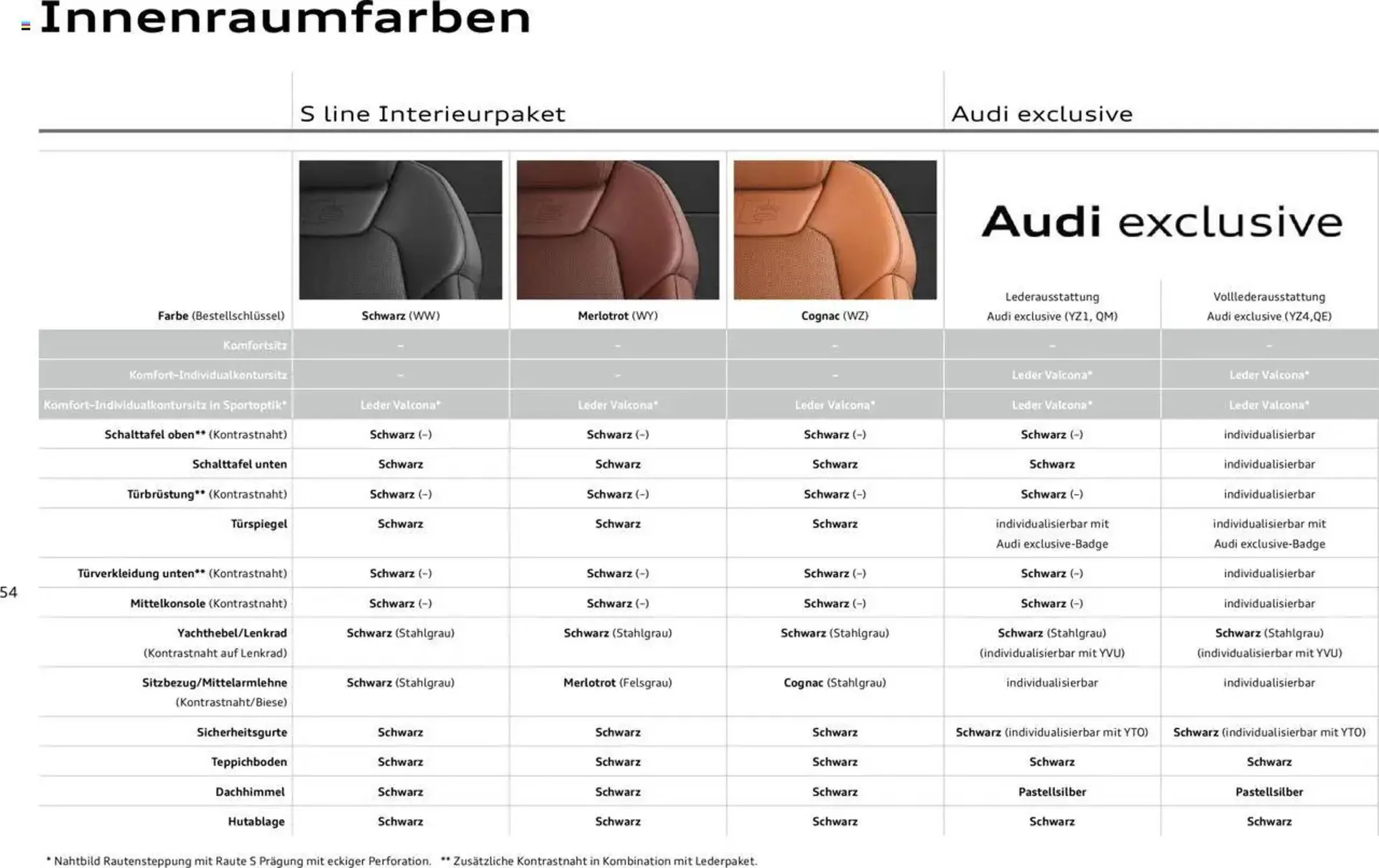 Audi Prospekt von 20. Februar bis 9. Januar 2026 - Prospekt seite 53