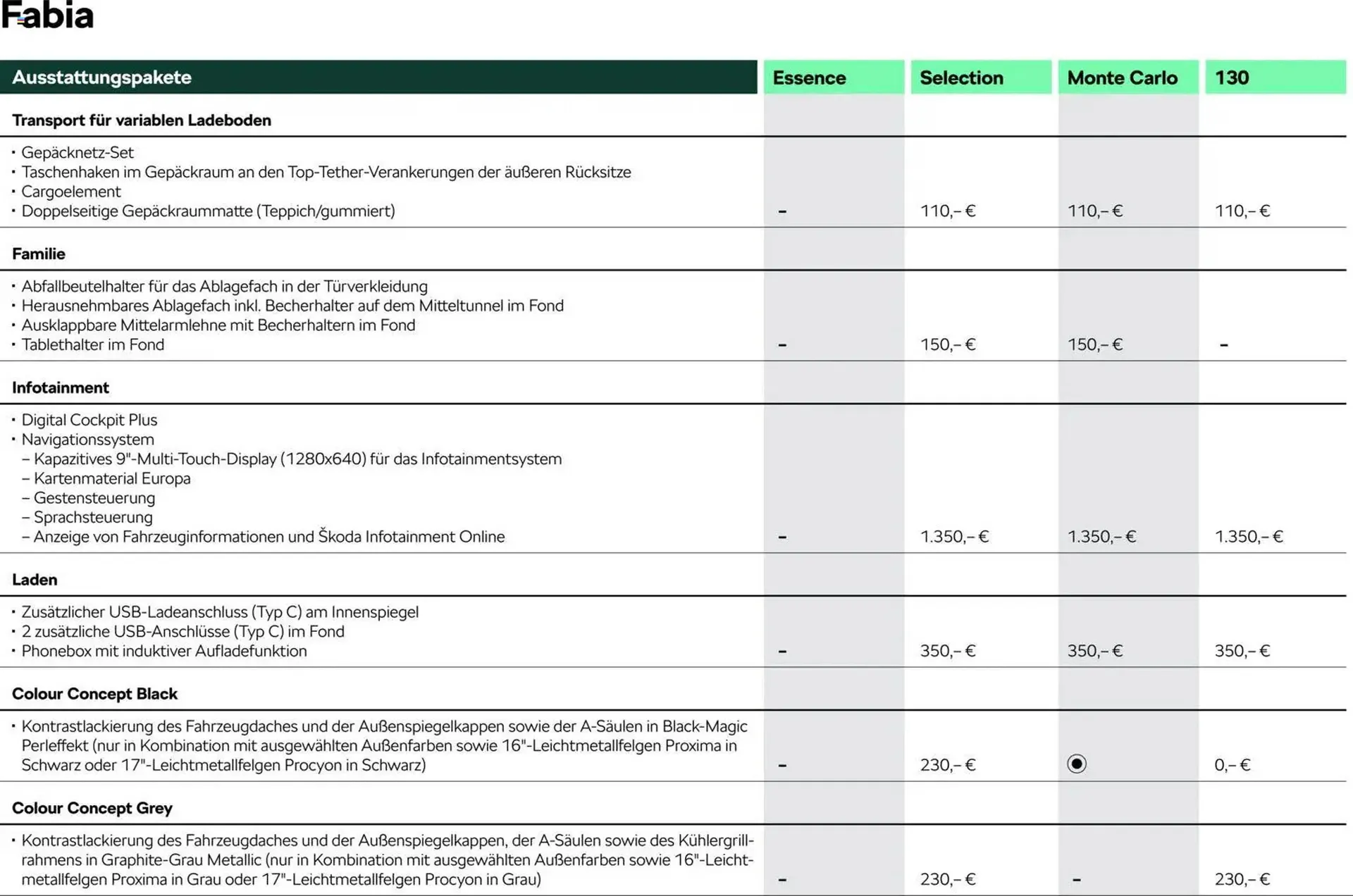 Skoda Prospekt von 3. März bis 30. Juni 2026 - Prospekt seite 5