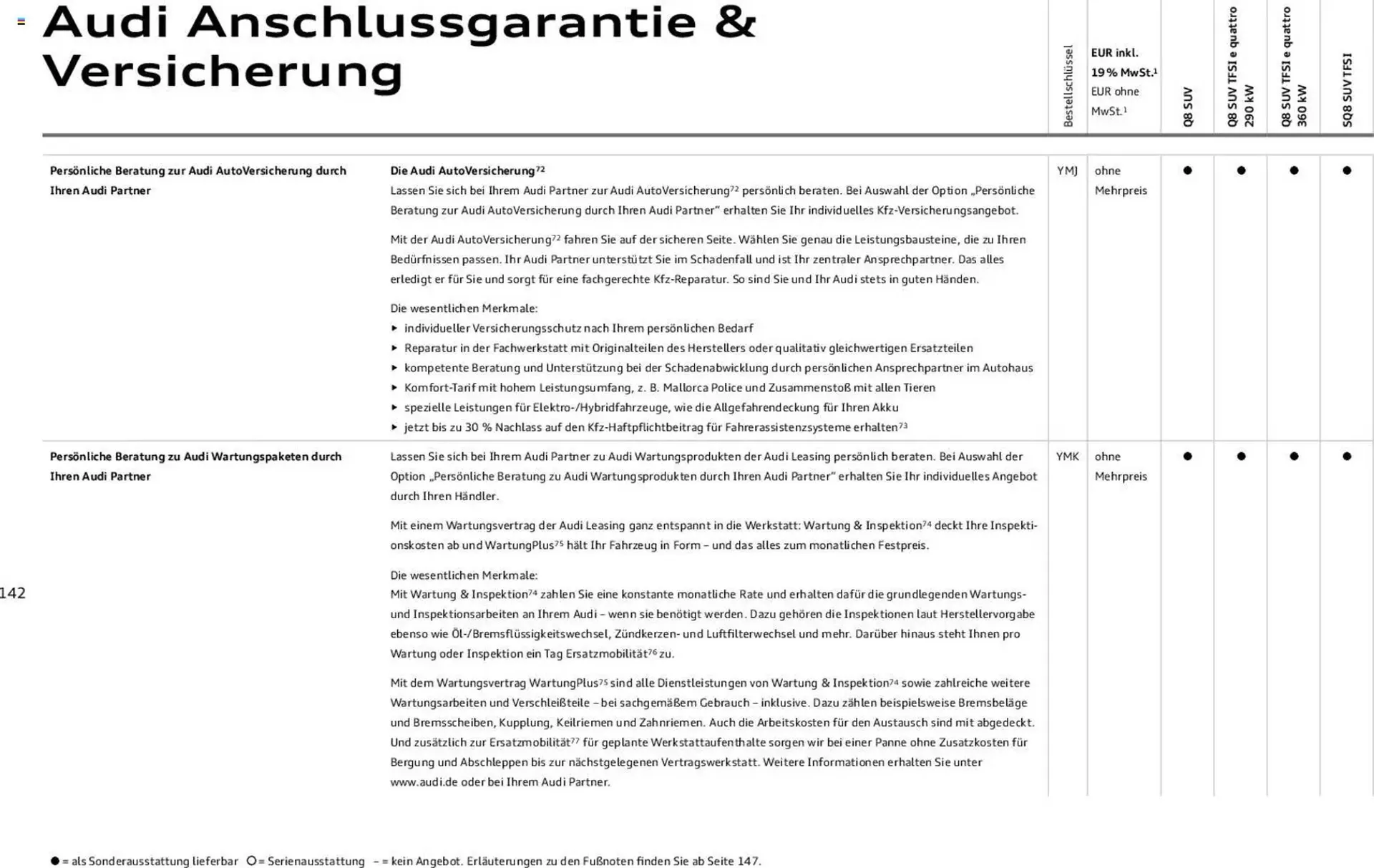 Audi Prospekt von 6. November bis 6. November 2026 - Prospekt seite 142