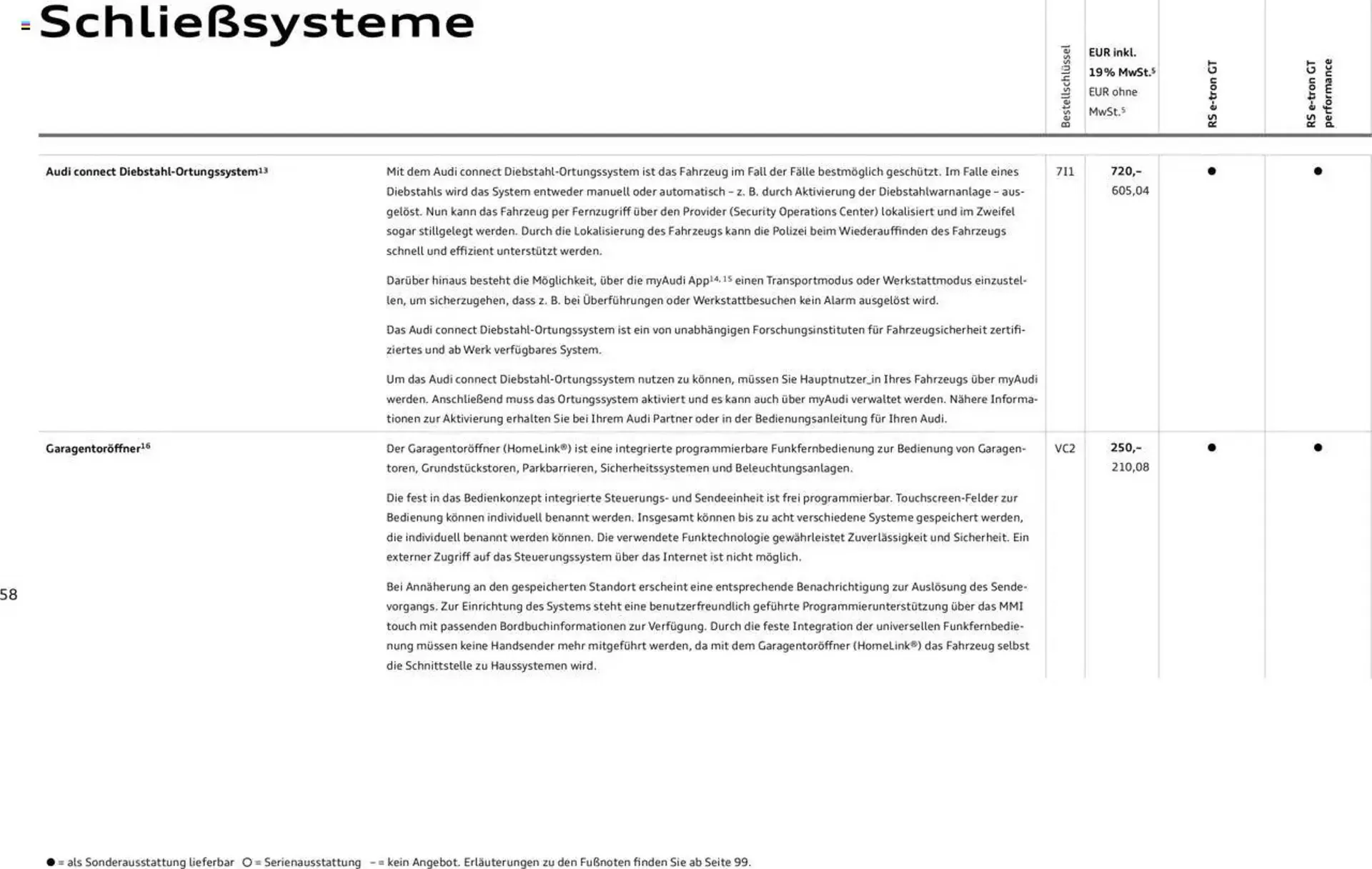 Audi Prospekt von 29. Januar bis 29. Januar 2026 - Prospekt seite 58