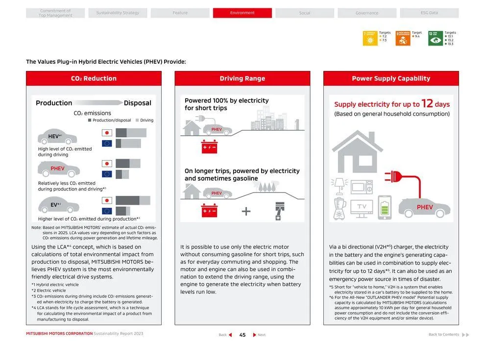 Mitsubishi Prospekt von 26. April bis 26. April 2025 - Prospekt seite 46