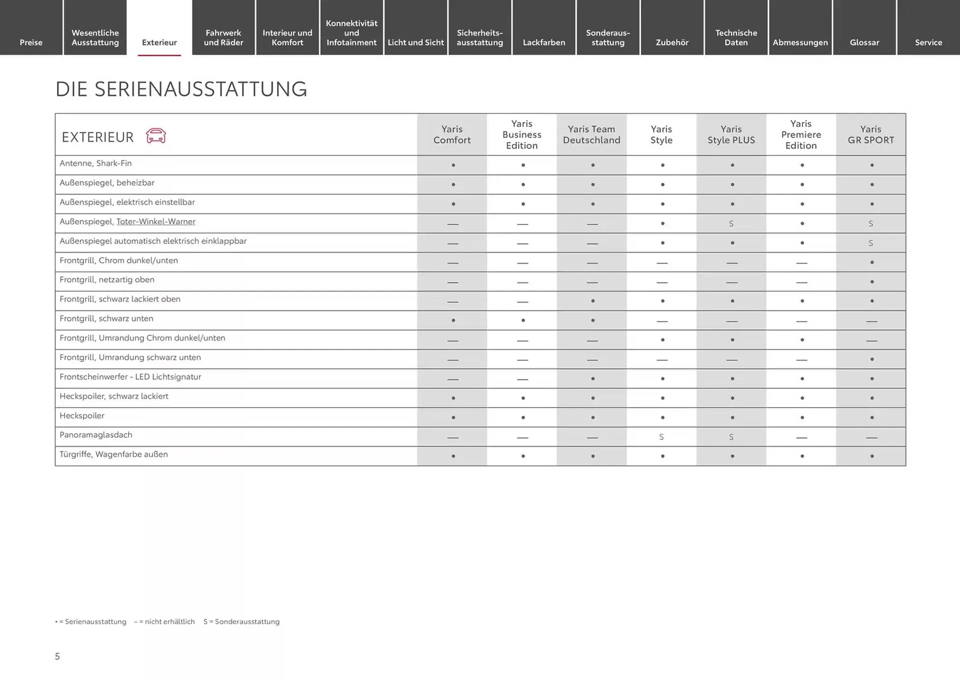 Toyota Prospekt von 6. Dezember bis 6. Dezember 2025 - Prospekt seite 5
