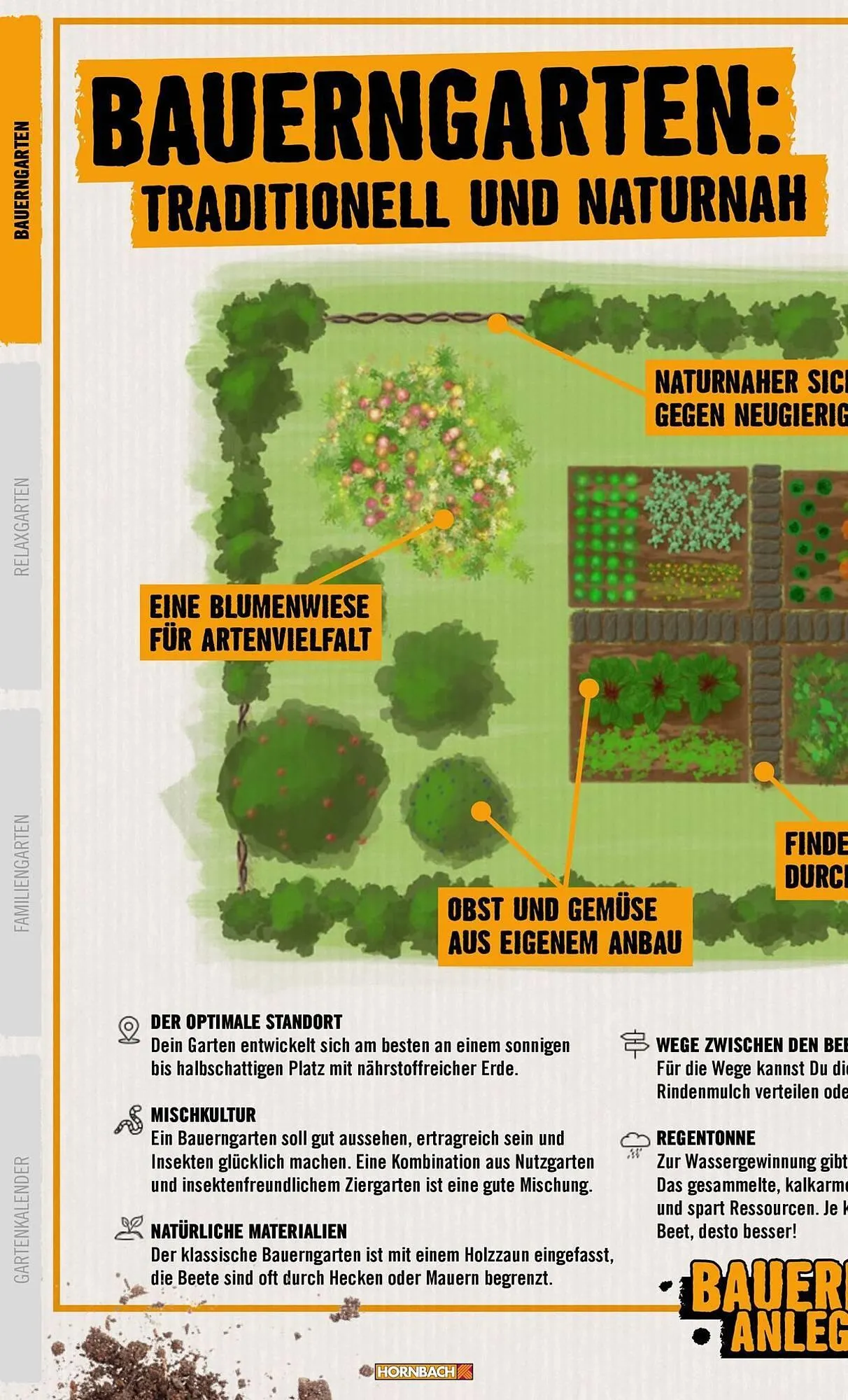 Hornbach Prospekt von 1. April bis 7. April 2025 - Prospekt seite 4