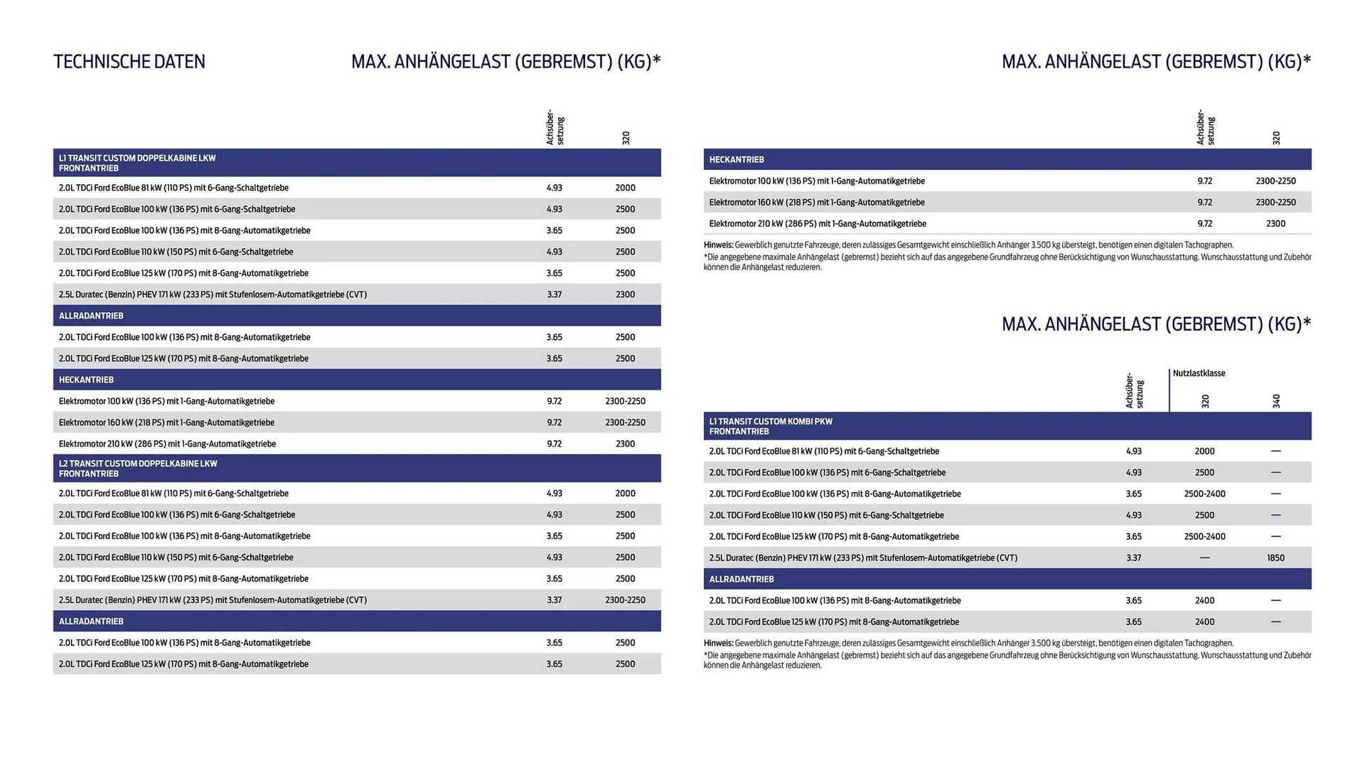 Ford Prospekt von 25. März bis 8. April 2026 - Prospekt seite 23