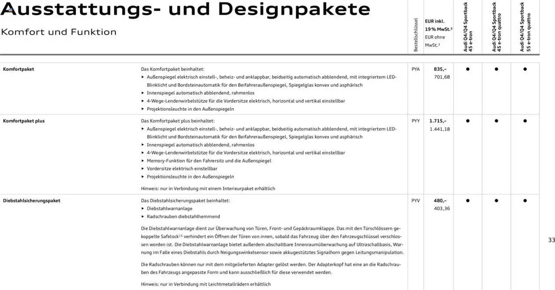 Audi Prospekt von 29. Januar bis 23. Januar 2026 - Prospekt seite 33