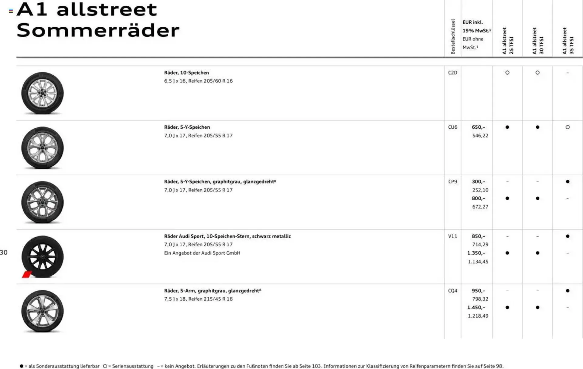 Audi Prospekt von 29. Januar bis 9. Januar 2026 - Prospekt seite 30