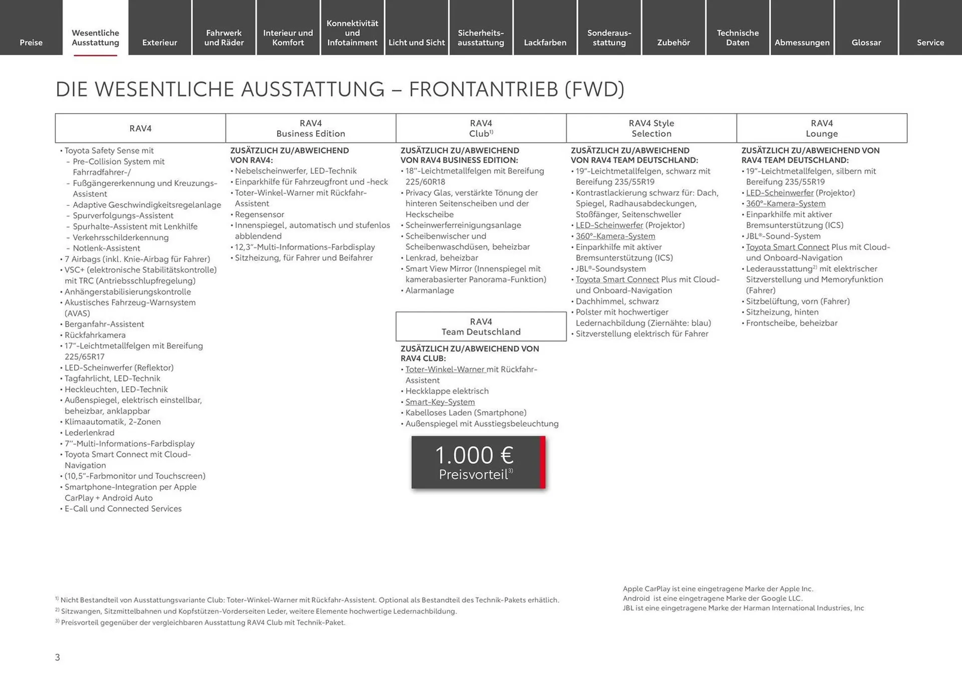 Toyota Prospekt von 1. Mai bis 1. Mai 2025 - Prospekt seite 3