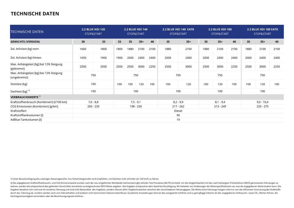 Opel Neuer Movano von 17. September bis 17. September 2025 - Prospekt seite 20